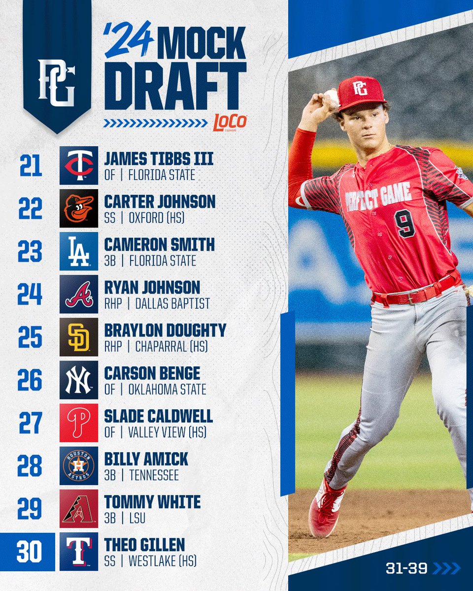 PerfectGameUSA's tweet photo. New mock draft? 𝗡𝗲𝘄 𝗺𝗼𝗰𝗸 𝗱𝗿𝗮𝗳𝘁. Picks 1-39. 👇
https://t.co/JiC4nLBXpM https://t.co/ZgrbPIAMvz