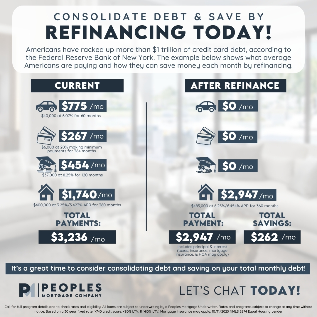 Are you looking for a way to consolidate debt? Refinancing could be a great option for you!
#allaboutthepeople #peoplesmortgage #refinancing linktr.ee/francomanueli