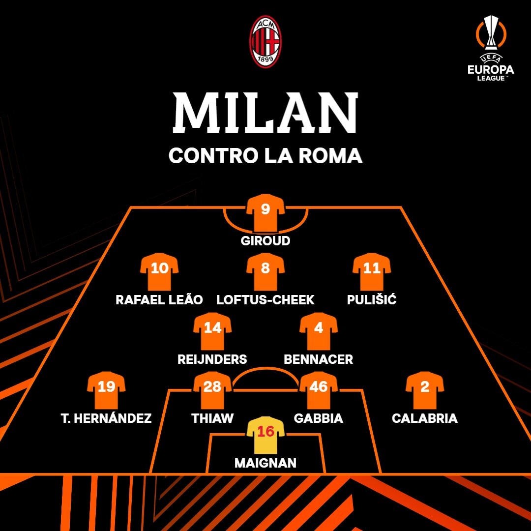 🔴⚫ La formazione del Milan per la sfida contro la Roma #UEL