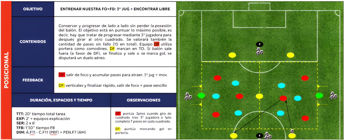 📗 Tarea #17 · JdP - 1433 vs 1433.

📍 6+2 porteras vs 6+ 5 comodines.

- 🧵 HILO 🧵-