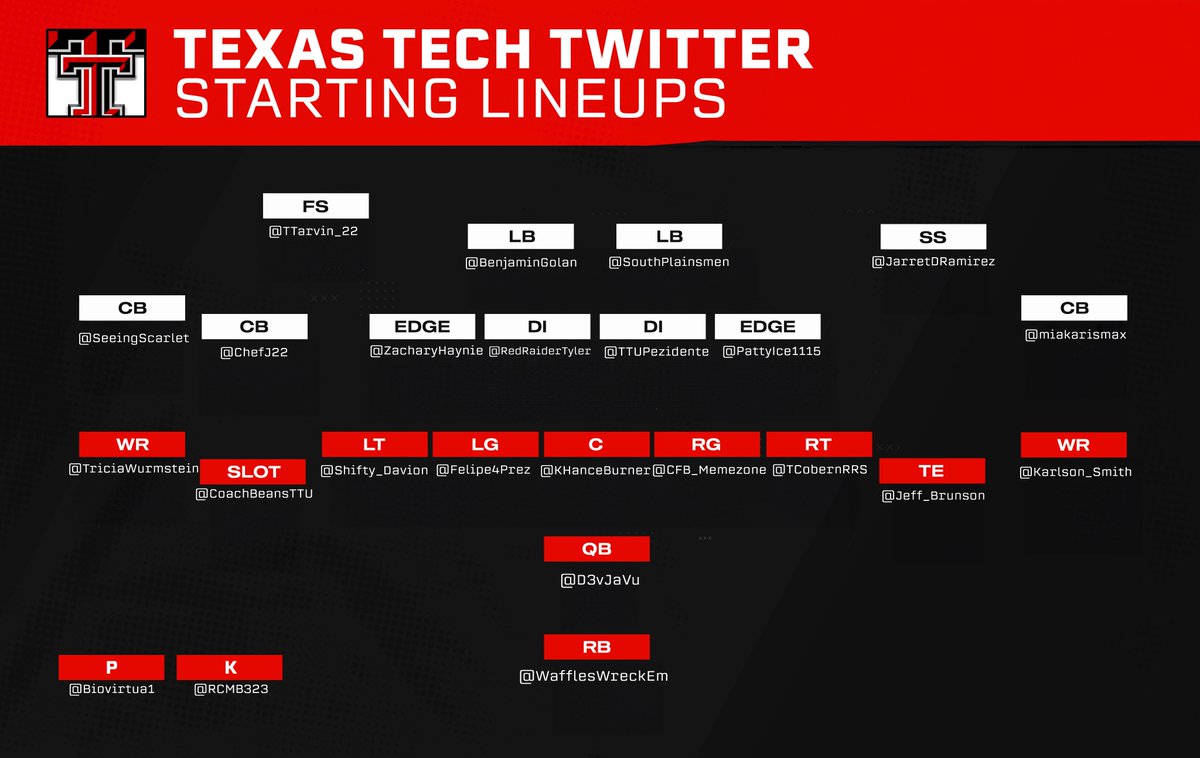 RRSLJordan's tweet image. Starting Texas Tech Twitter Starting Offense, Defense and Special Teams ‼️