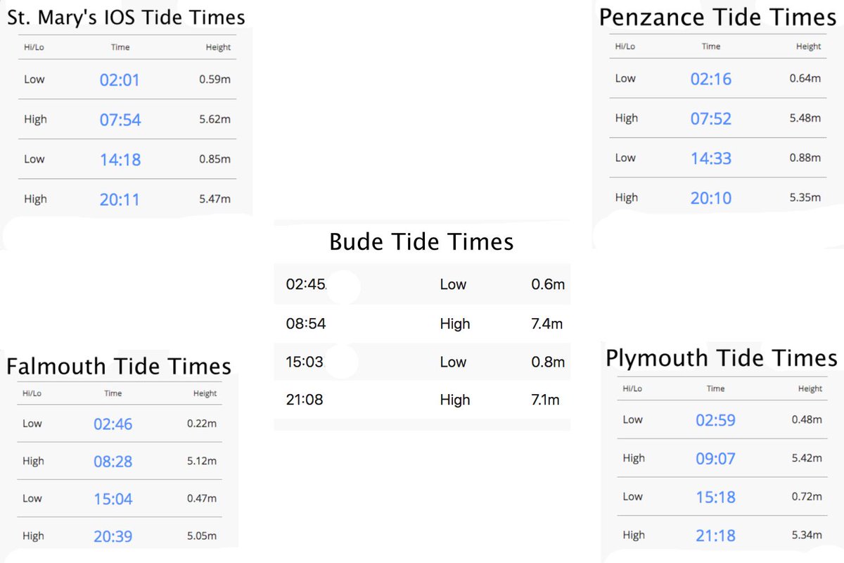 🌊 Good evening everyone, here are your tide times for Friday 🌊 Keep your eyes open for changes to the coastline after all the storms. Every year, storms change our landscape through coastal erosion. Some cliffs form an overhang which may not be obvious when walking along the…