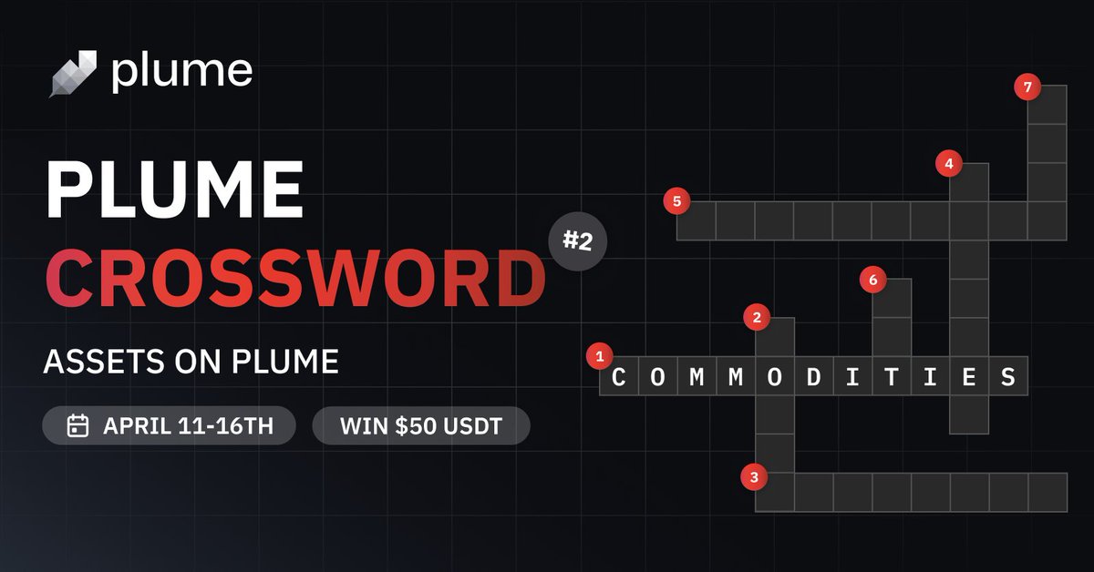 The Plume Crossword Challenge is back to test your knowledge on 'Assets on Plume'! 🧩

Dive into the world of RWAs and solve our crossword for a chance to win! 🏆

🎯 Submit your answers: app.galxe.com/quest/PlumeNet…

🎉 Winners will be announced live on our Discord server!…