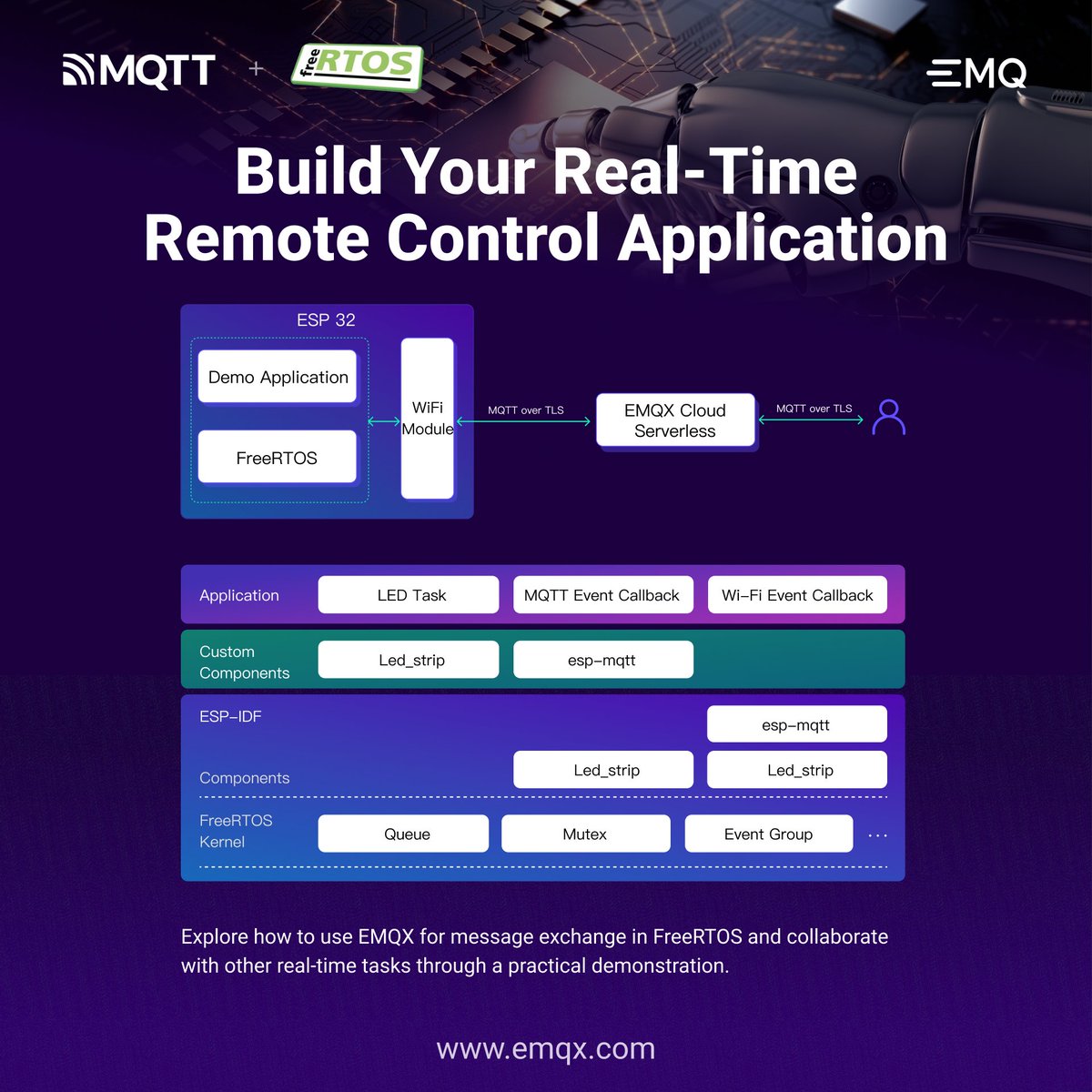 🛠️ Dive into our latest blog to learn why RTOS is vital for aerospace, medical equipment, and industrial control. ✈️ Discover how to build seamless communication and enhance efficiency with EMQX & FreeRTOS. #FutureTech #Industry4.0 ⬇️ social.emqx.com/u/OyGbTh