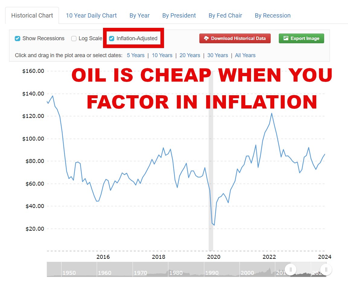 $WTI $Brent $Crude $oil