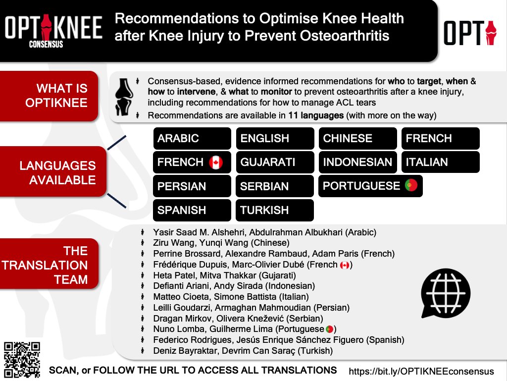 Did you know the #OPTIKNEE clinical & research recommendations are available in 13 languages? 🙏 @Marco_dube @nuno_lomba Guilherme Lima, Leilli Goudarzi, Armaghan Mahmoudian for recently added Portuguese (🇵🇹) & Persian translations 🔓open access bit.ly/OPTIKNEEconsen…
