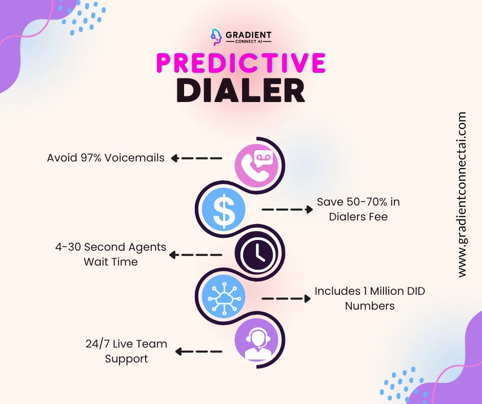 Unicorn_Dialer's tweet image. Step up your sales strategy! Our predictive dialer streamlines your calls, making each conversation count. It&apos;s time to level up your sales game. 💪💸
#knowledgebasemanagement #automatedQA #expertanswers #ConnectingCustomers #qualitymonitoring #coachingfeedback