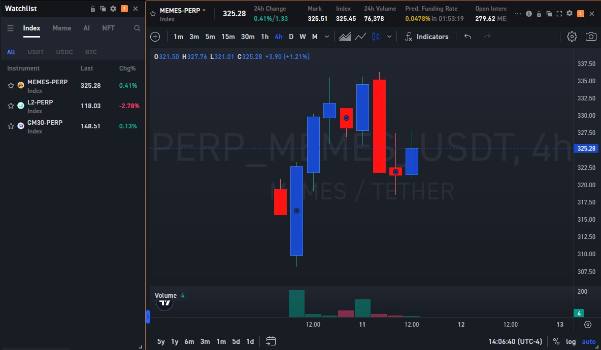 This is what I was hinting at recently, which is something that should absolutely be offered everywhere: Index futures on major narratives, sectors, and themes. @_WOO_X did it. Memes, L2s, and the GMCI GM30 perp. Try it at x.woo.org/register?ref=F…