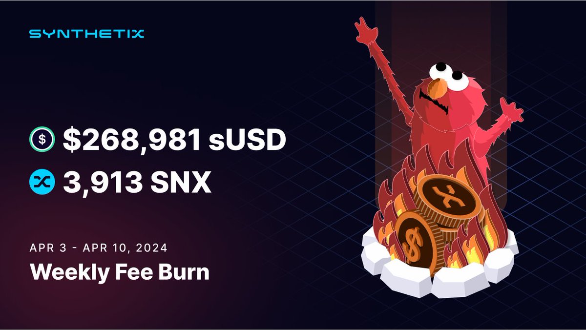 🔥 Another week, another fee burn! 🔥 Synthetix deployments on @optimism, @base, and L1 incinerated $268k sUSD and 3.9k $SNX in fees this week. @base is on fire, with SNX/USDC incentives drawing in LPs, open interest caps increasing, and many new perps markets coming soon!…