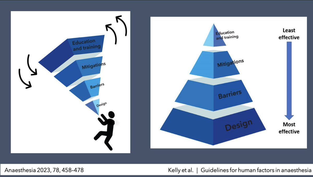 Dr. Morgan L. Brown - Applying human factors to cardiac arrest prevention. Why do we flip the pyramid?

#CCAS24 #PedsAnes24 #PedsAnes #PedsCards #PedsICU