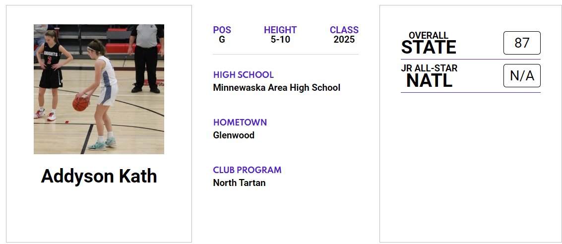 MN-2025 G Addyson Kath (@Addykath7) has a 𝙈𝙖𝙭𝙍𝙚𝙘𝙧𝙪𝙞𝙩 𝙋𝙡𝙖𝙮𝙚𝙧 𝙋𝙧𝙤𝙛𝙞𝙡𝙚 on our website! Check out her profile! 👇jrallstar.com/maxrecruit/max… Get yours today! 👉 jrallstar.com/maxrecruit