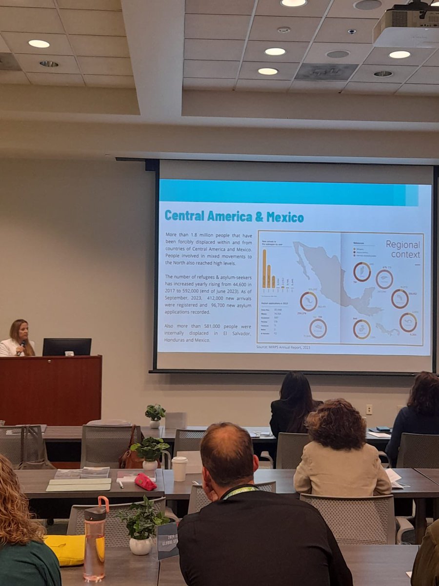 At <a href="/islac_usf/">ISLAC</a> USF 1st Global Symposium on Contemporary Challenges in LATAM, I reviewed:

🔹Main trends re: migration and forced displacement in the Americas
🔹Challehenes and Opportunities
🔹<a href="/OAS_Inclusion/">OAS – Inclusion</a> work on behalf of the Region.