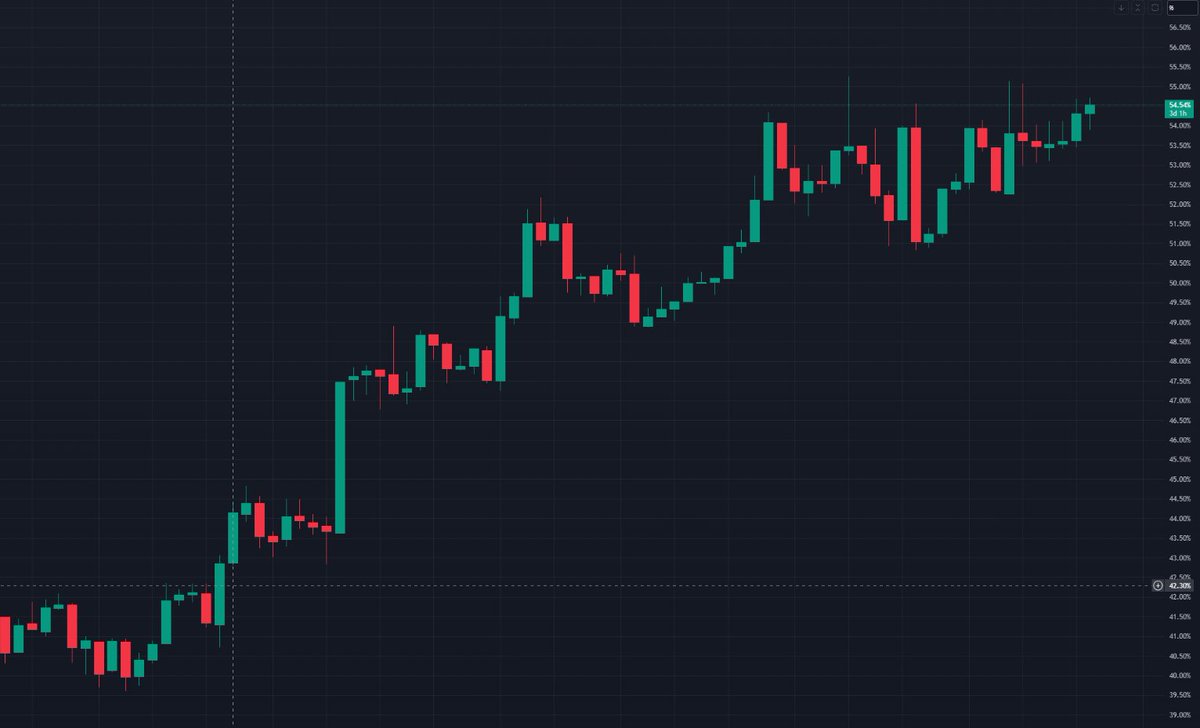 EllioTrades tweet media