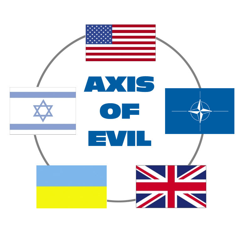 axis