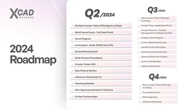 Updated $XCAD road map looking super strong 💪

Best is yet to come for $XCAD watch this space!