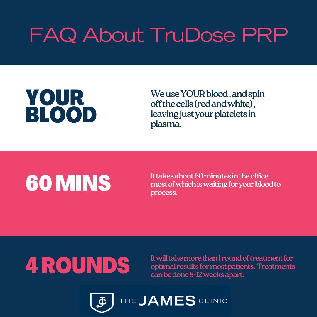 Heard about our TruDose PRP treatments? We get a few common questions. Here's the scoop! #PRP #inflammation #neuropathy