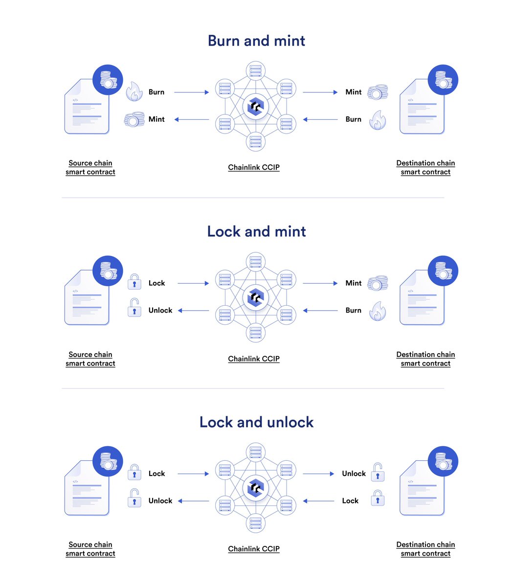 ChainlinkP tweet picture