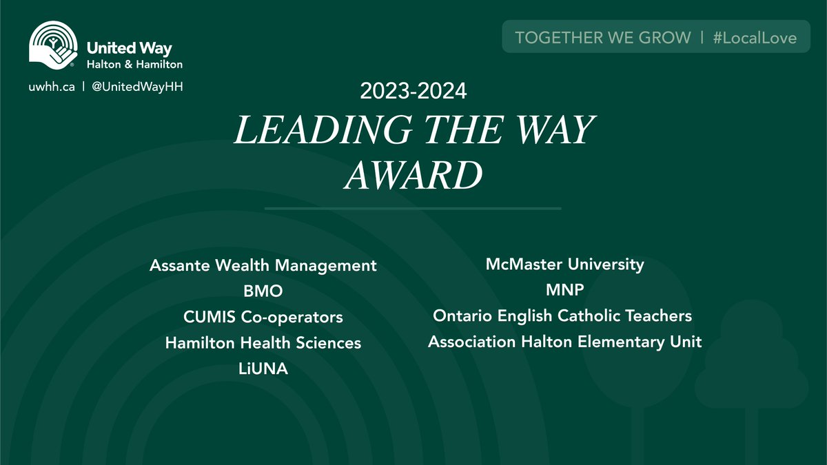 Our next group of winners truly set the tone for an inspired workplace campaign. Congratulations to this year’s Leading the Way Award winners!

@BeWellAdvised, @BMO, @_Cooperators, @HamHealthSci, #LiUNA, @McMasterU,  @mnp_llp, and @OECTAProv!

#LocalLove