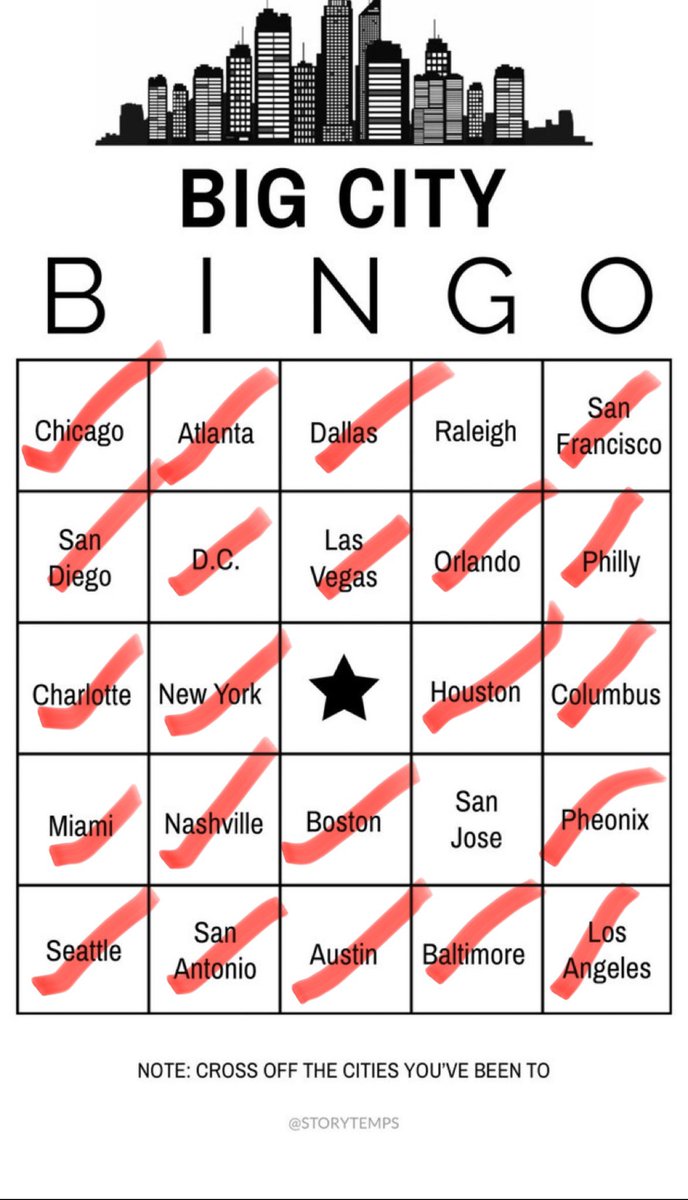 For me, only haven’t been to San Jose & Raleigh on this grid (been through Raleigh on the train but didn’t alight there). Other big U.S. cities haven’t been to: Memphis, Birmingham. Those are the only 4 of the top 50 U.S. metro areas I haven’t visited yet (also thru BHM on 🚆