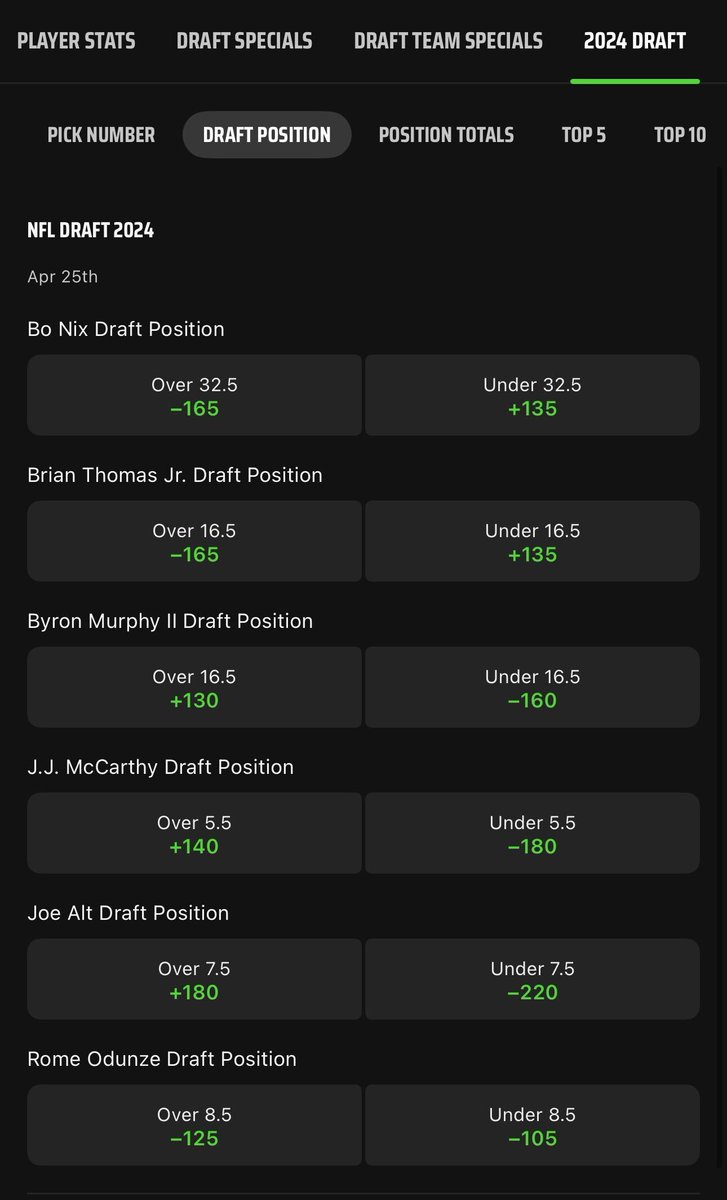 NFL Draft position odds are live @DKSportsbook... J.J. McCarthy's line is set at O/U 5.5 👀