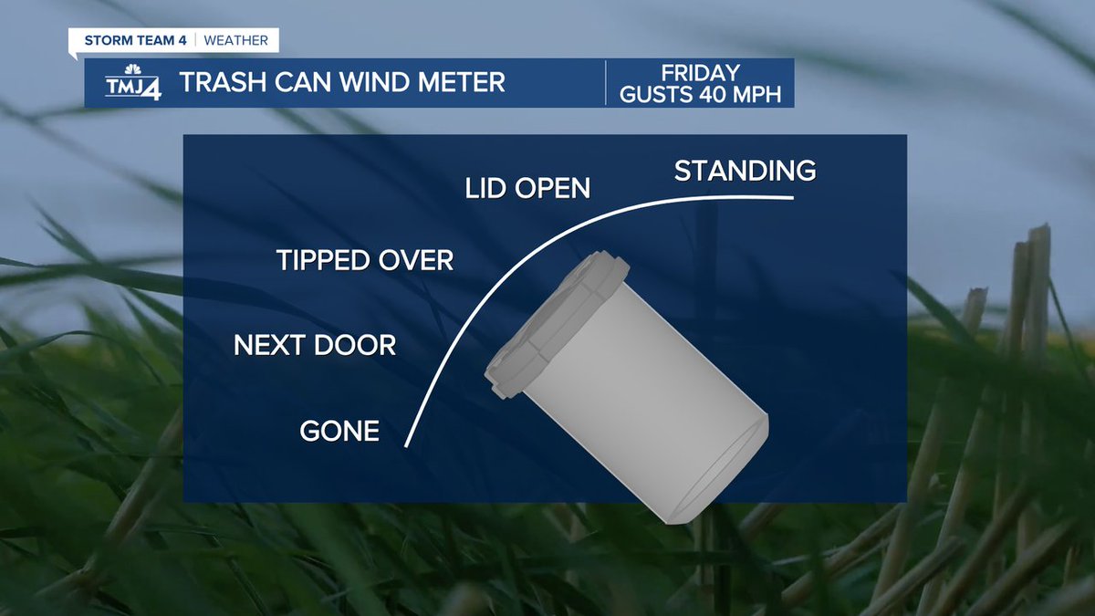 WINDY FRIDAY - If tomorrow is your trash day, heads up, winds will gust up to 40 mph Friday afternoon. #wiwx
