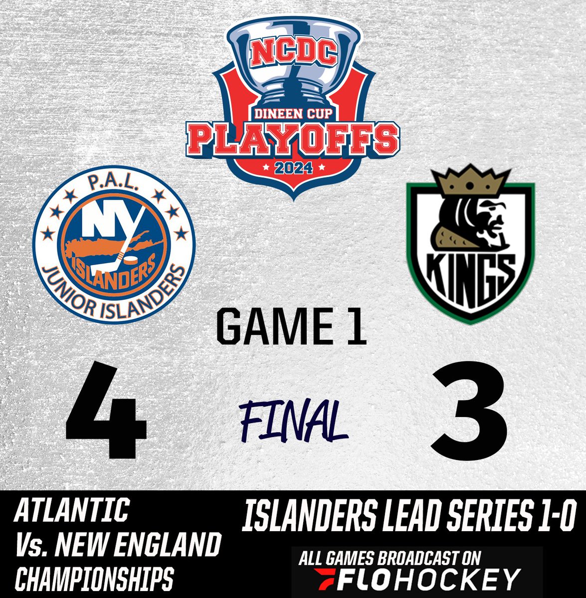 Again, here is your final score from the @paljrislanders vs. @SSK_Hockey Game 1 in the Atlantic vs. New England Championship Series. A 4-0 lead for P.A.L. slipped away in the final 3:46 of the game, but the home team held on for the W.
