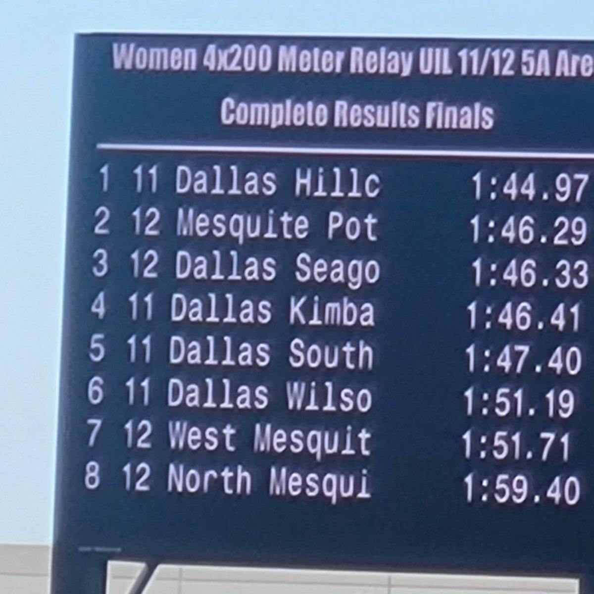 With impressive results from both men and women athletes, Hillcrest continues its winning streak. Hillcrest is dominating the track with outstanding performances in various events, including first place finishes in Women's 4x200 meter relay, Men's 100m dash and 2nd place finish