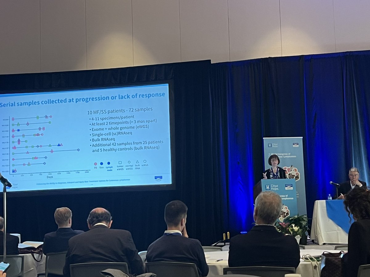 Outstanding talk by @Payton_Lab on clonal evolution in CTCL via single cell multiomics. Clonal evolution in CTCL is not linear. Data led to our study of tulmimetostat in CTCL @WashUOnc #WCCL classic.clinicaltrials.gov/ct2/show/NCT05…