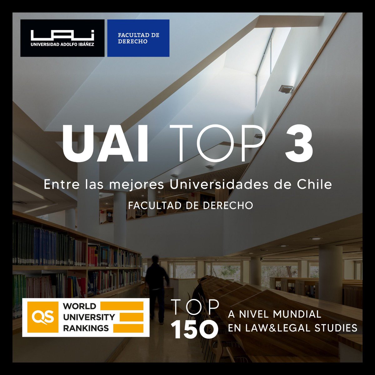 UAI entre las mejores universidades del mundo según el QS World University Rankings by Subject. noticias.uai.cl/uai-entre-las-…