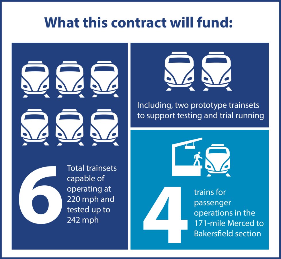 California HSR released an RFP for train procurement today: