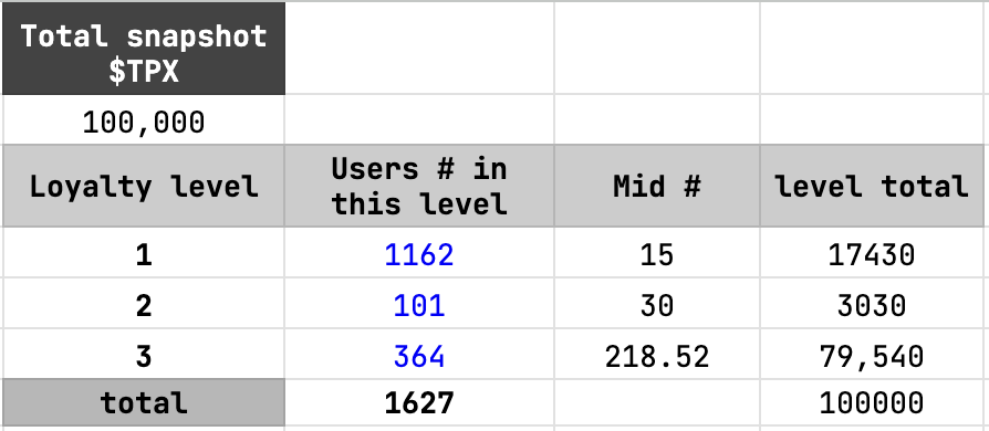TypoX AI 🤖 tweet media