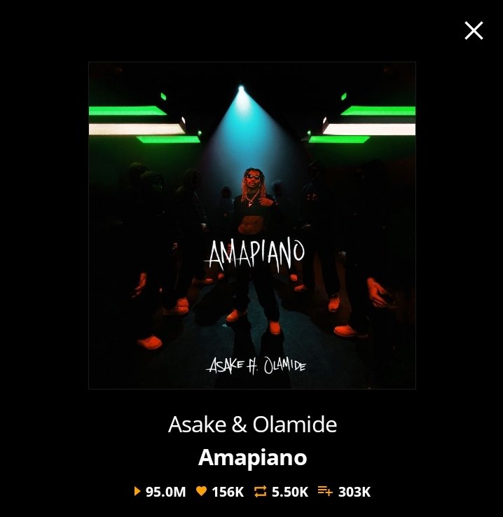 .@asakemusik & @Olamide AMAPIANO hits 95M streams on Audiomack 🔥📿