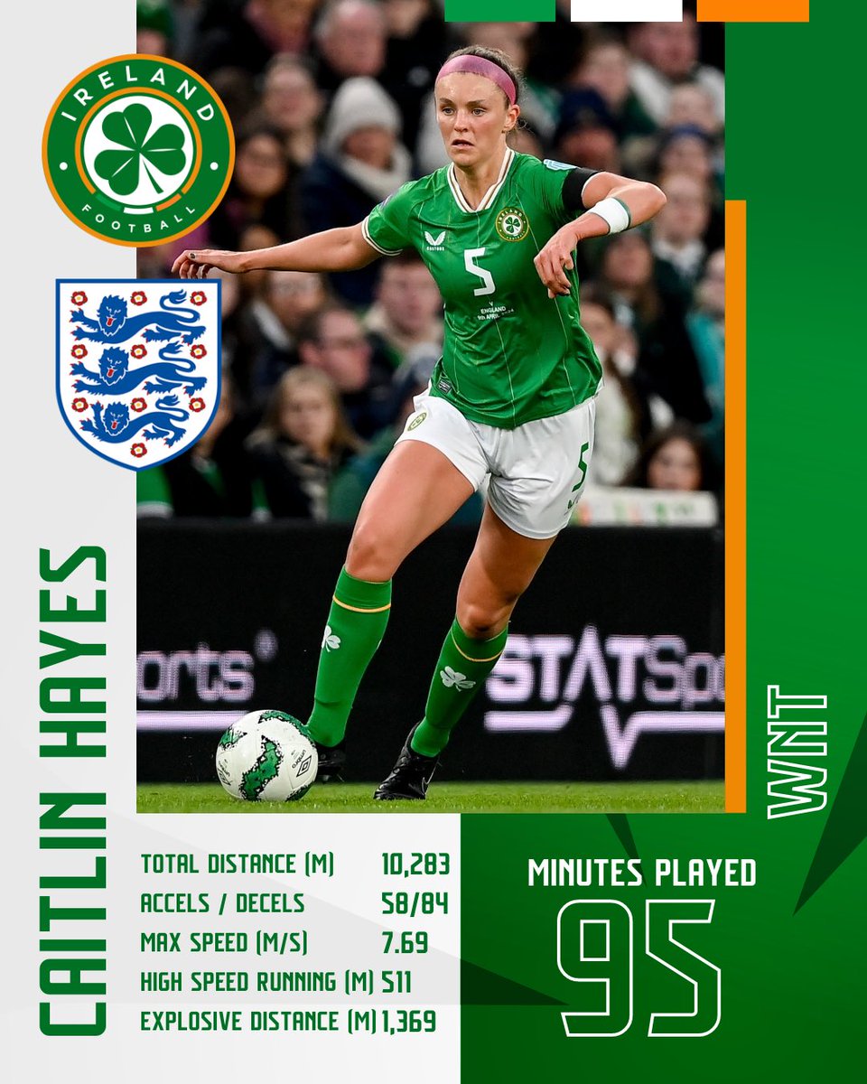 A strong shift at the back 👊 @caitlin5hayes | @statsports #COYGIG | #OUTBELIEVE