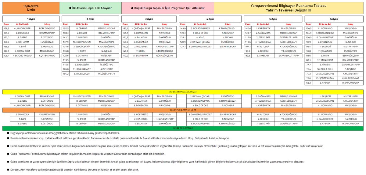 12 Nisan 2024, Cuma - İzmir At Yarışı Bülteni #altiliganyan #atyarisi #altiliganyan #tjk #tjksonuc #atyarisitahminleri #altilikupon #ganyan #apranti #kuponhesaplama #istanbul #ankara #izmir #bursa #antalya #kocaeli #adana #diyarbakir #sanliurfa #tjktvyariszamani