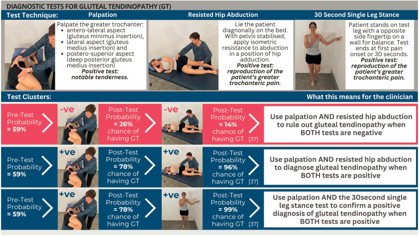 PhysioMeScience's tweet photo. Just published 🔥

Current and future advances in practice: tendinopathies of the hip

👇👇👇

https://t.co/aV4F72Kwdi https://t.co/MJdmp3vqYv
