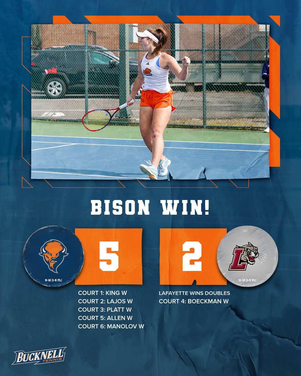 BISON WIN! We take five in singles to knock off the Leopards for a big Patriot League road W! Back in action on Saturday with our regular-season finale at Loyola. 🦬 #rayBucknell 🎾