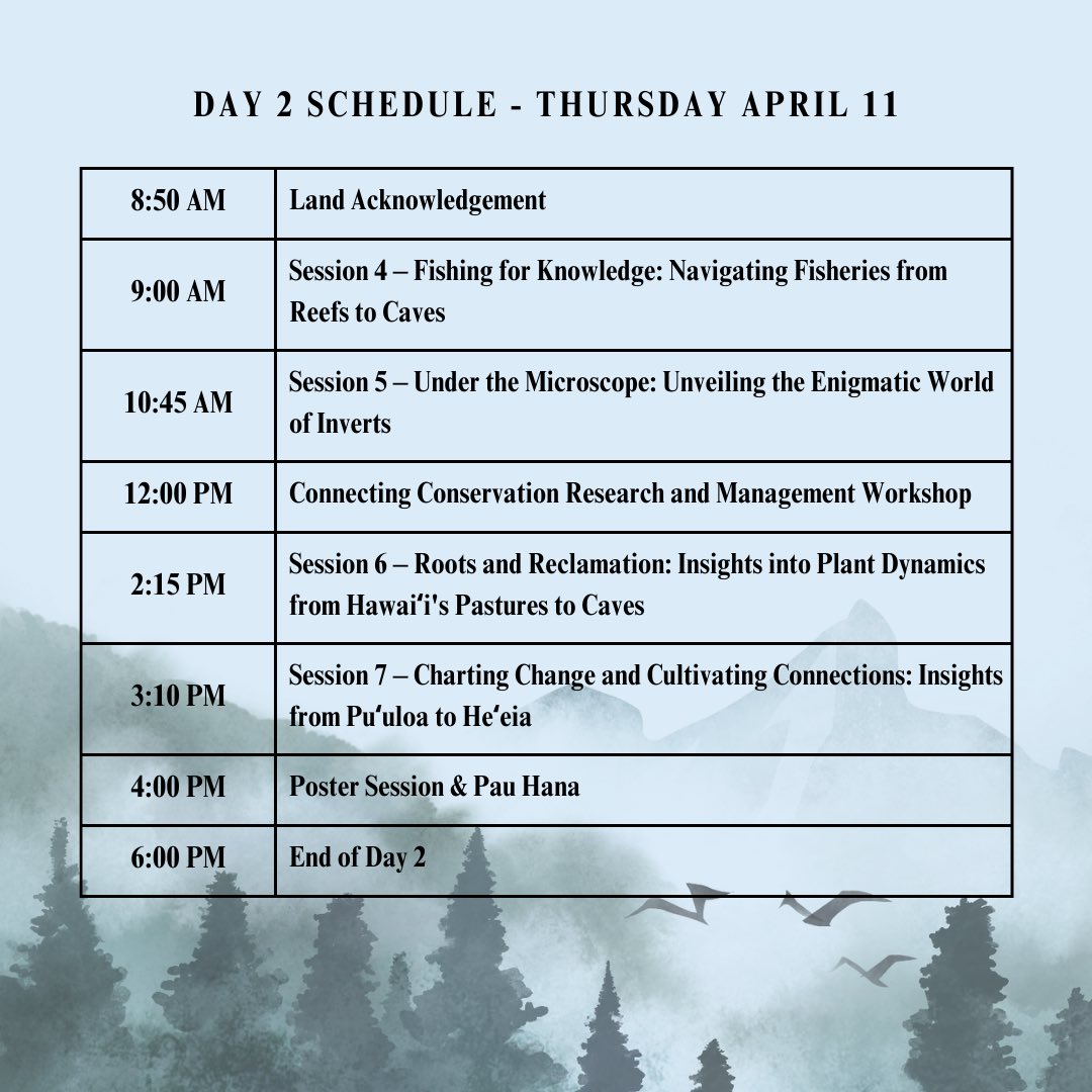 We had an amazing start to Tester yesterday. Here is the day 2 schedule. We can’t wait to see you there! 🙌🏻