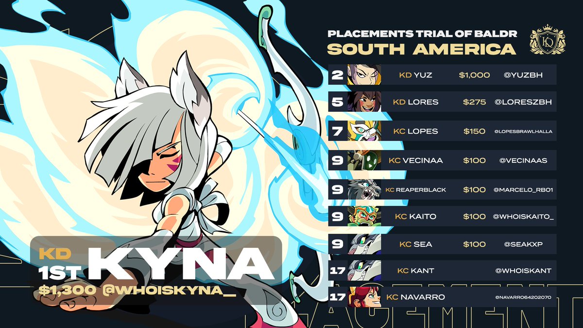 Kingdom eSports tweet media