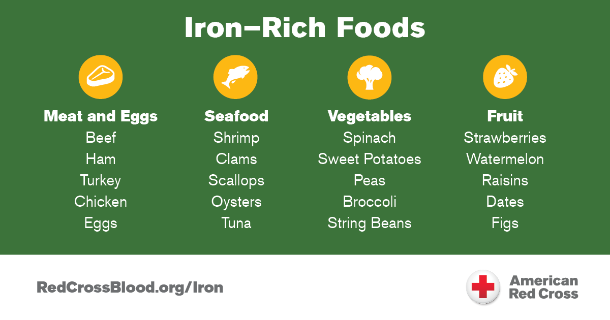 Tigers_Interact's tweet photo. When making a blood donation, the workers need to make sure all your vitals are sufficient. One of the largest reasons donors get deferred is due to an iron deficiency. Make sure your donation is successful by beginning to have these recommended foods that help boost iron levels! https://t.co/7ABPaW0NPE