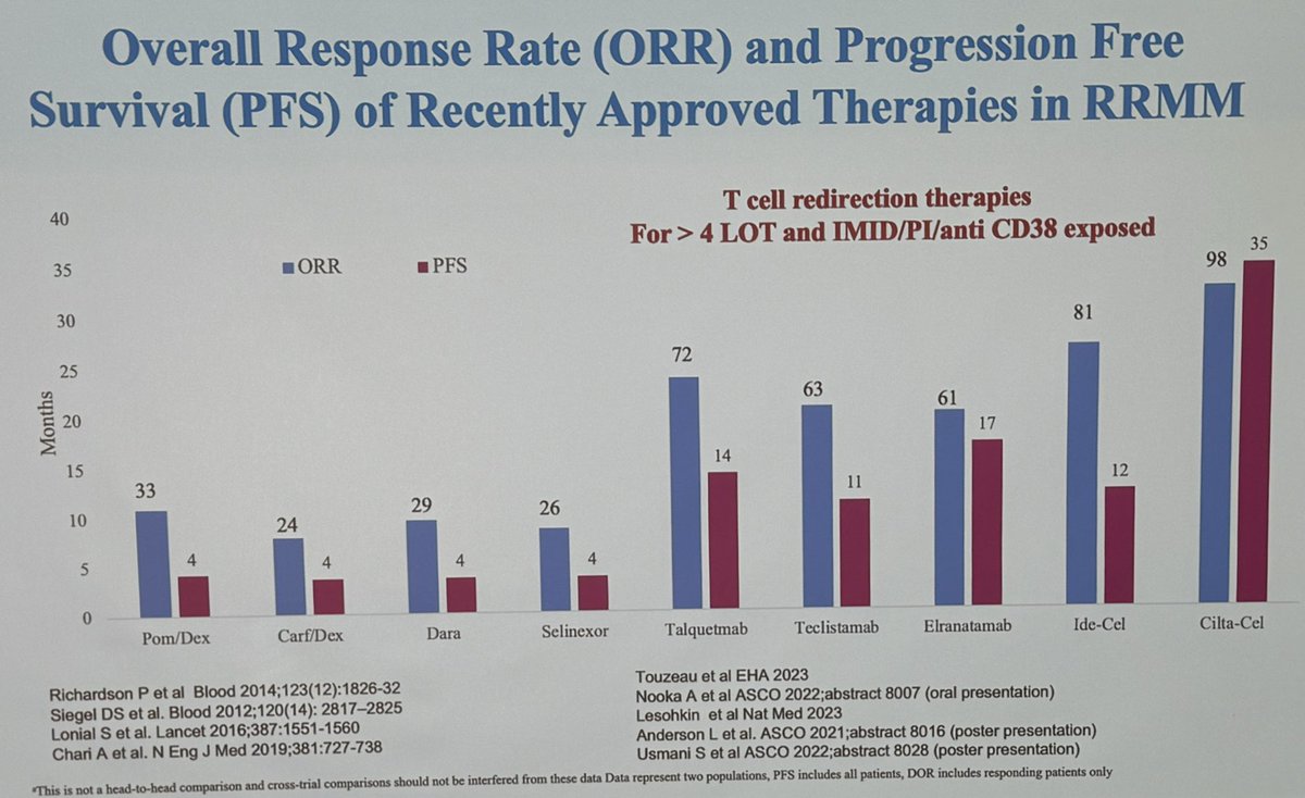 At @UCSFDOM Grand Rounds today the leaders of our lymphoma and myeloma programs @AndreadisBabis and @AjaiChari present the remarkable landscape of #tcellrx in #lymphoma and #myeloma. Here Ajai introducing myeloma.