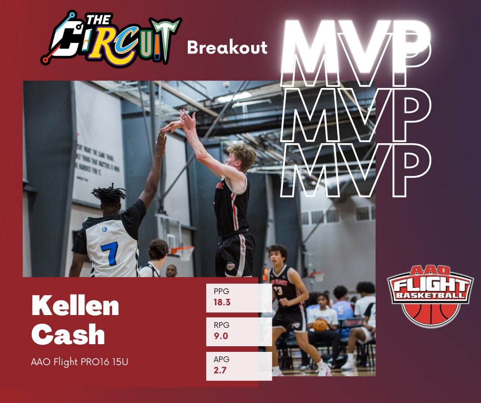 Congrats to Kellen Cash on winning Breakout MVP and being named to 1st Team of @TheCircuit Duel in DFW 👏