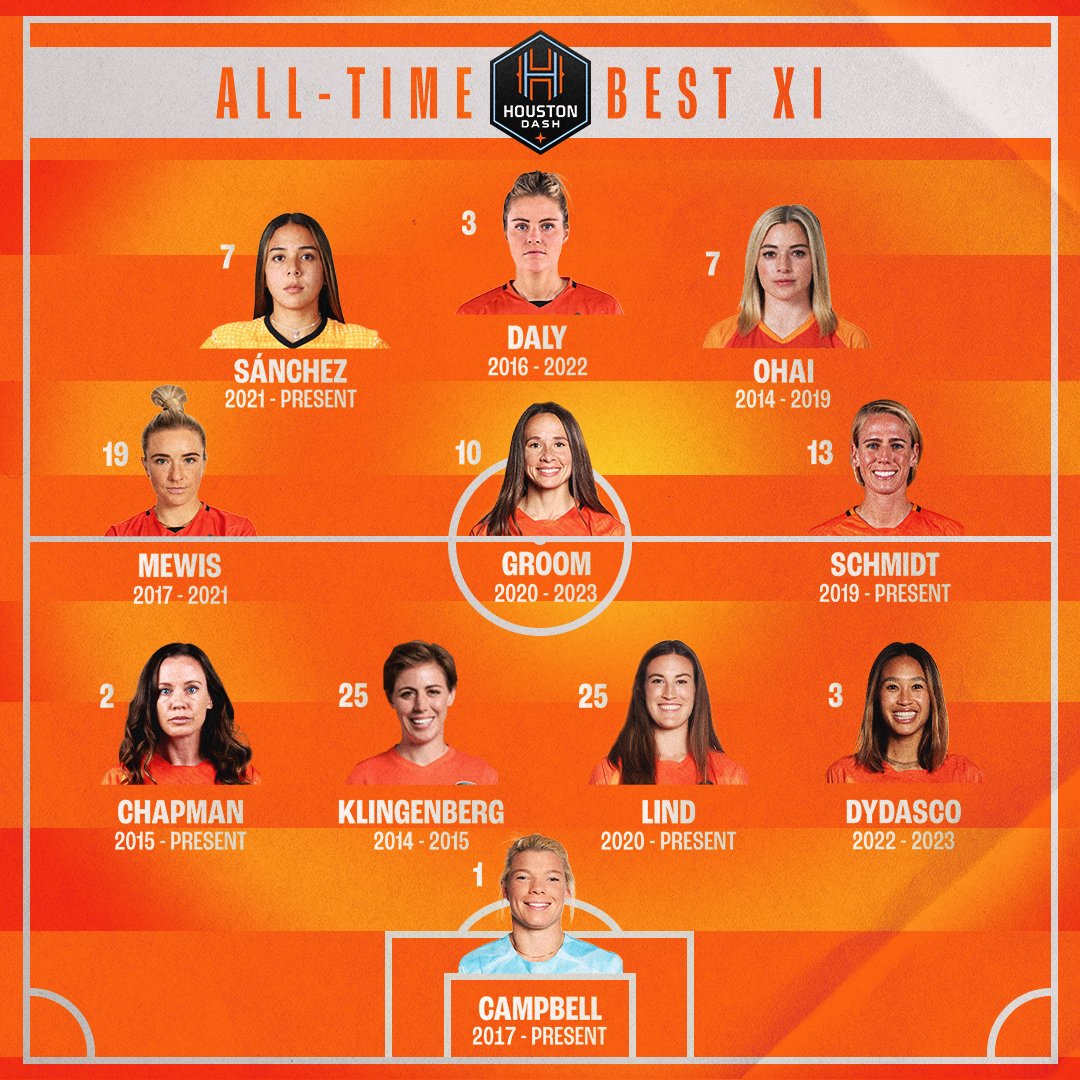 The fan votes are in...🗳️

Here's your All-Time Houston Dash Best XI 🤘

#HoustonDash
