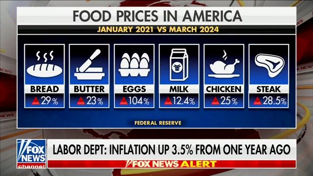 BIDENOMICS