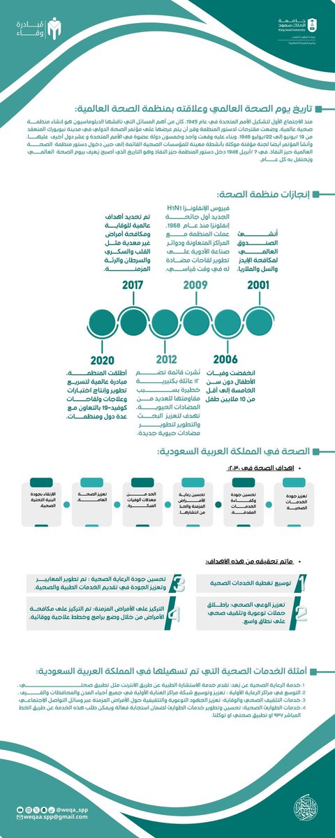 تقدّم لكم وِقاء #انفوجرافيك_وِقاء عن:

#اليوم_العالمي_للصحة، والذي يوافق ٧ ابريل 🏥