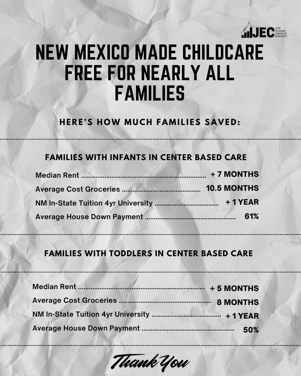 Imagine the impact this would have on families if we followed New Mexico's lead and invested in child care nationwide.