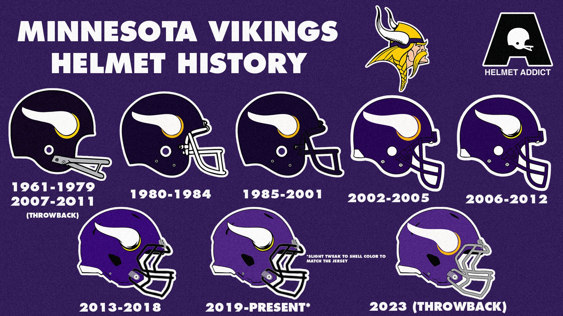 Vikings History Logo Time For Something Different And Fun With The NFL