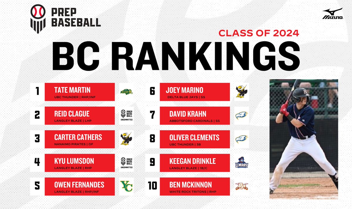 Prep Baseball BC tweet media