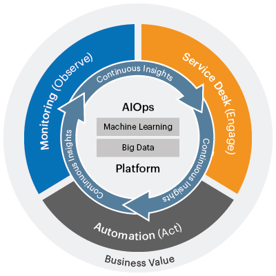 #Infographic: Curious about #AIOps? 

Check out this #infographic that explains what #ArtificialIntelligence for #IT Operations is all about. Learn how #AIOps can help #IT teams work smarter, faster, and more efficiently. 

#AIOps #ArtificialIntelligence #IToperation