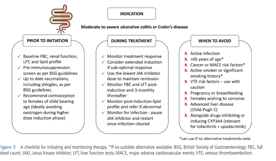 👩‍⚕️👨‍⚕️JAK inhibitors for IBD A 🔥 review ⤵️ ▪︎Summary of pivotal trial ▪︎Potential adverse events ▪︎checklist for initiating therapy