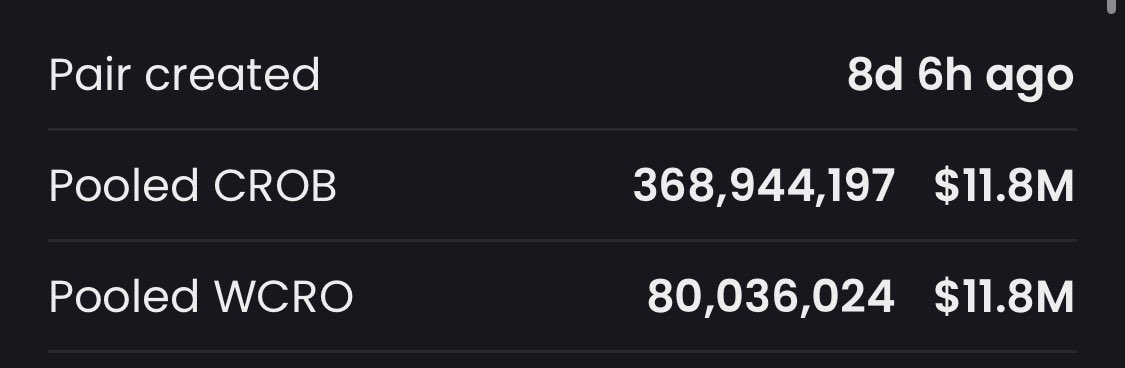 🦀CROB pump is a big win for Cronos Chain!

In today’s terms 80 million CRO were locked and burned in the liquidity pool, and this amount will increase as the CROB price rises.  #CROFam